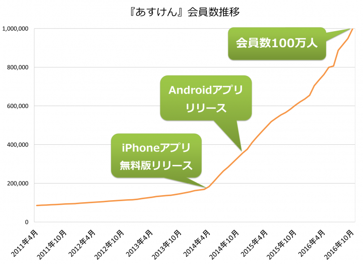 株式会社askenのプレスリリース画像1