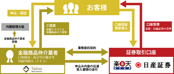 株式会社バリューアドバイザーズのプレスリリース画像2
