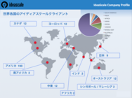 株式会社Serendipity In Research & Innovationsのプレスリリース