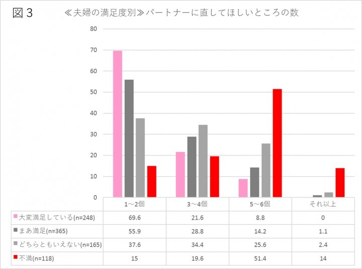 保険のビュッフェ株式会社のプレスリリース画像3