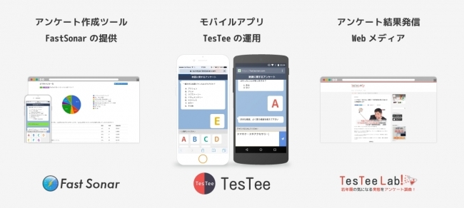 株式会社テスティーのプレスリリース画像2