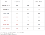 BBQ株式会社のプレスリリース画像6