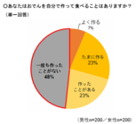 エバラ食品工業株式会社のプレスリリース画像3
