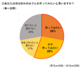 エバラ食品工業株式会社のプレスリリース画像7