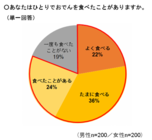 エバラ食品工業株式会社のプレスリリース画像1
