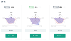 株式会社チーム・ファクトリーのプレスリリース画像4