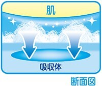 花王株式会社のプレスリリース画像5