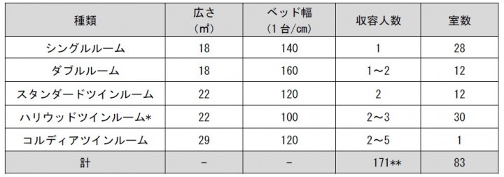 ホテルコルディア大阪のプレスリリース画像7