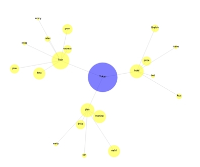 エッジコンサルティング株式会社のプレスリリース画像1