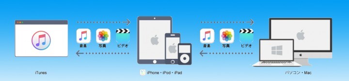 株式会社ワンダーシェアーソフトウェアのプレスリリース画像1
