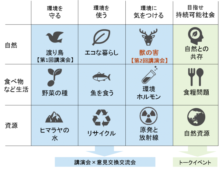 株式会社Nature &amp; Science Consulting　(NSC)のプレスリリース画像2