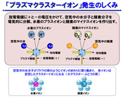 シャープ株式会社のプレスリリース画像9