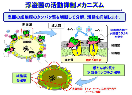 シャープ株式会社のプレスリリース画像1