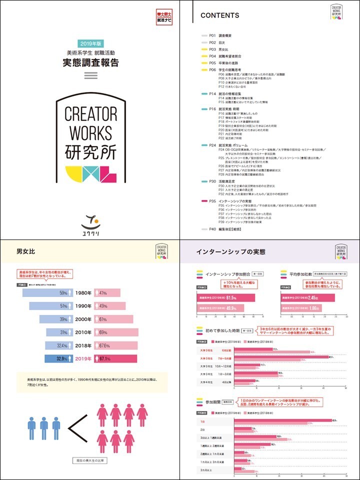 19年版 美術系学生の就職活動における実態調査結果 株式会社ユウクリのプレスリリース