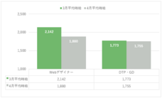 株式会社ユウクリのプレスリリース画像1