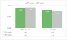 株式会社ユウクリのプレスリリース画像1