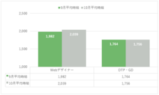 株式会社ユウクリのプレスリリース画像1