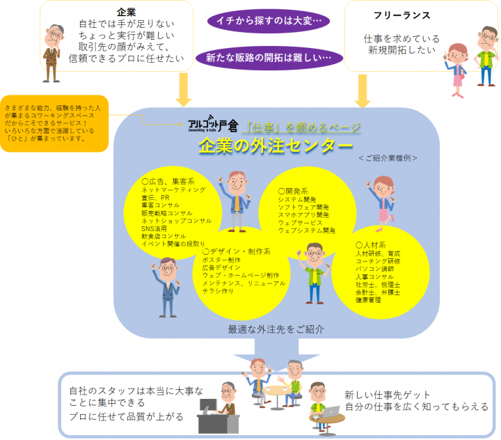 オカダビジネスサポートグループのプレスリリース画像1