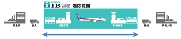 アイ・ティ・イー株式会社のプレスリリース画像3