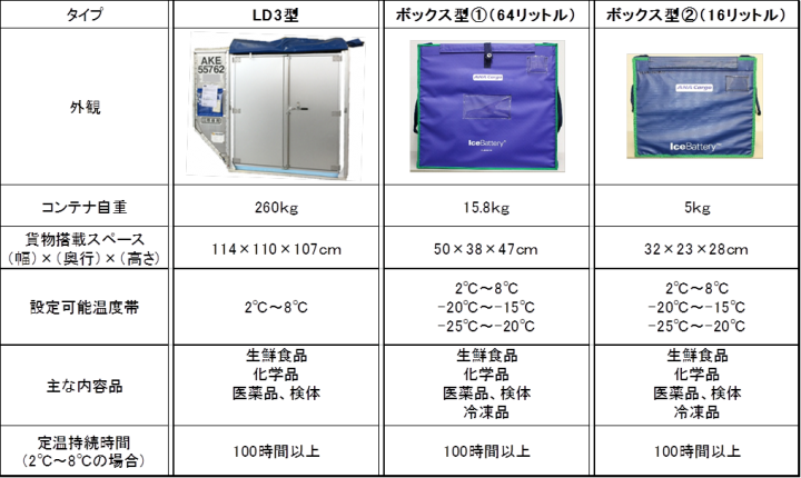 アイ・ティ・イー株式会社のプレスリリース画像2