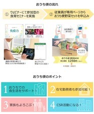 株式会社ヴァカボのプレスリリース画像1