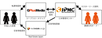 株式会社ジープラスメディアのプレスリリース画像2
