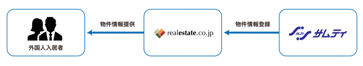 株式会社ジープラスメディアのプレスリリース画像1