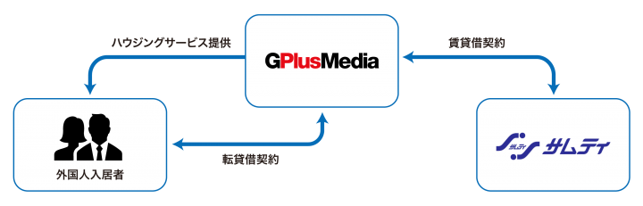 株式会社ジープラスメディアのプレスリリース画像1