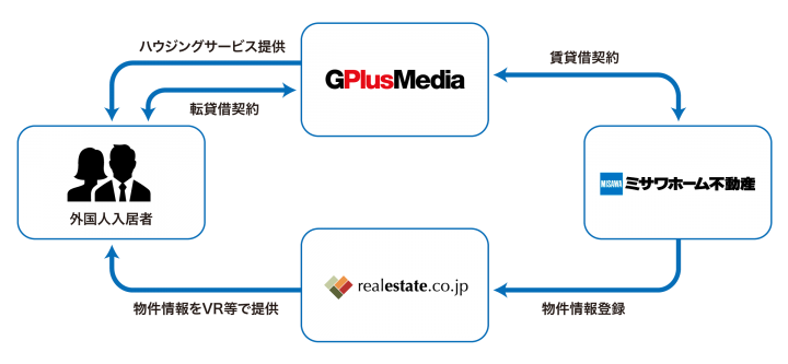 株式会社ジープラスメディアのプレスリリース画像1
