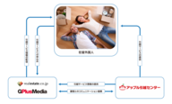 株式会社ジープラスメディアのプレスリリース10