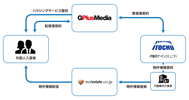 株式会社ジープラスメディアのプレスリリース画像1