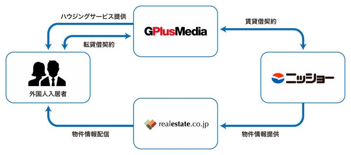 株式会社ジープラスメディアのプレスリリース画像1