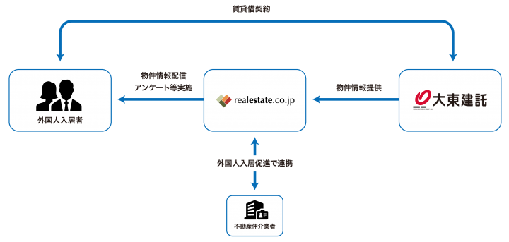 株式会社ジープラスメディアのプレスリリース画像1