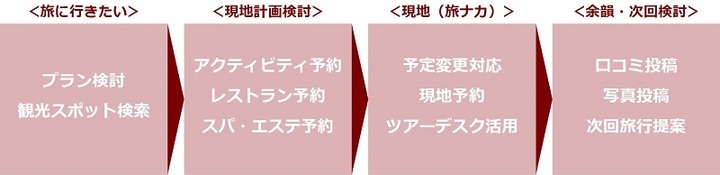 株式会社　昭文社のプレスリリース画像3