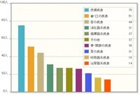 株式会社エネグルのプレスリリース画像2