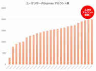 株式会社ポップインサイトのプレスリリース