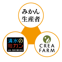 株式会社CREA FARMのプレスリリース画像8