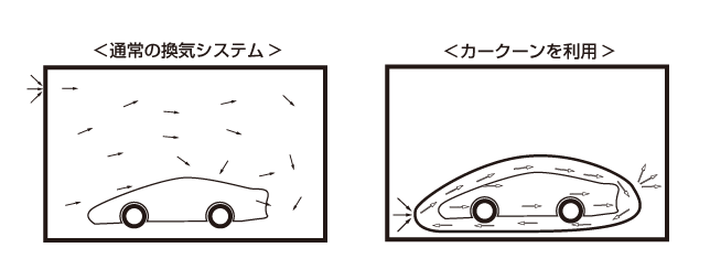 株式会社クフウのプレスリリース画像6