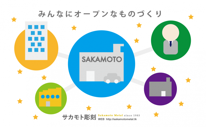 株式会社SAKAMOTOのプレスリリース画像1