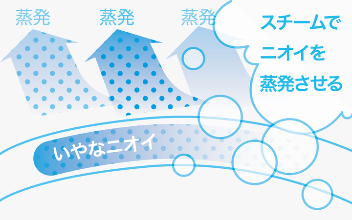 毎分15mlの連続ミストスチームで衣類やファブリックのお手入れ 除菌 消臭ができる衣類スチーマー Ssch K950r Ssch M950n 発売 株式会社石崎電機製作所のプレスリリース