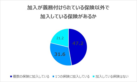 関東と関西の価値観の違いが見える調査 人生で一番大事なものは大阪も東京もやっぱり お金 東京の人の方が 先 に備え 大阪の人の方が 今 を大事にする マニュライフ生命保険株式会社のプレスリリース 関東と関西の価値観の違いが見える調査 人生で一番大事なものは大阪も東京もやっぱり お金 東京の人の方が 先 に備え 大阪の人の方が 今 を大事にする マニュライフ生命保険株式会社のプレスリリース