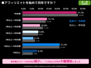 NPO法人　アフィリエイトマーケティング協会のプレスリリース画像3