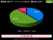 NPO法人　アフィリエイトマーケティング協会のプレスリリース画像5