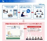 株式会社シーグリーンのプレスリリース画像4