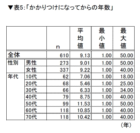 一般社団法人日本私立歯科大学協会 のプレスリリース画像6