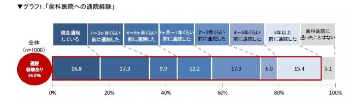 一般社団法人日本私立歯科大学協会 のプレスリリース画像2