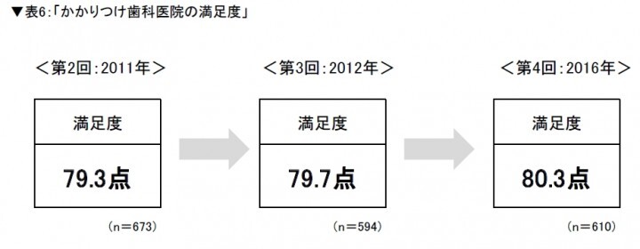 一般社団法人日本私立歯科大学協会 のプレスリリース画像7