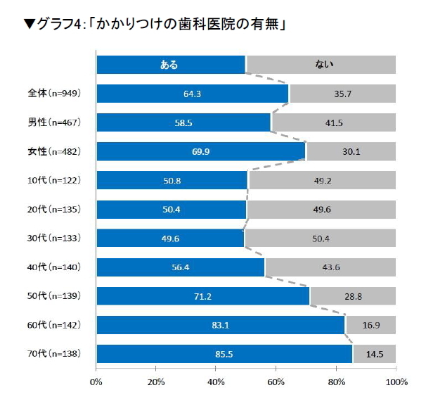 一般社団法人日本私立歯科大学協会 のプレスリリース画像5