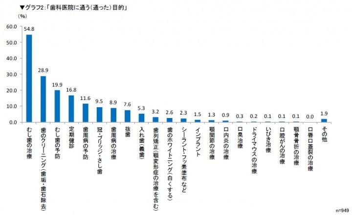 一般社団法人日本私立歯科大学協会 のプレスリリース画像3