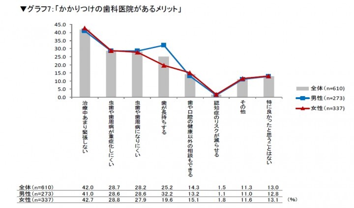 一般社団法人日本私立歯科大学協会 のプレスリリース画像8